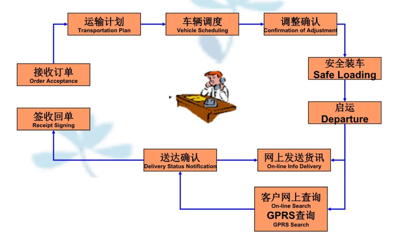 苏州到肃宁搬家公司-苏州到肃宁长途搬家公司