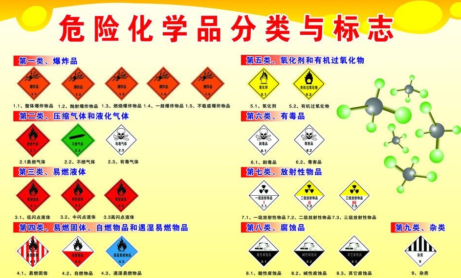 上海到肃宁危险品运输